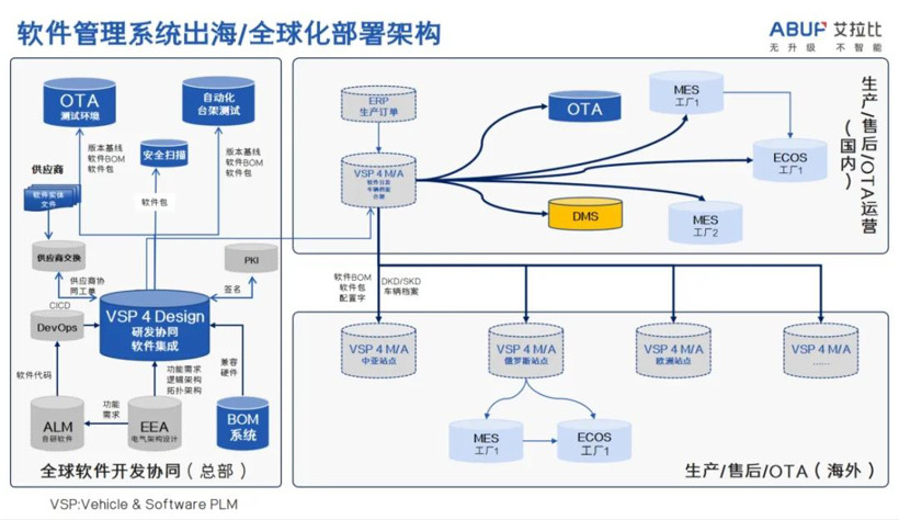 創新還是守舊？車企視角下的全生命周期管理抉擇