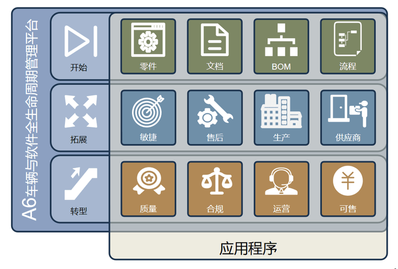 創新還是守舊？車企視角下的全生命周期管理抉擇