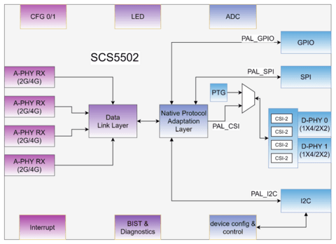 芯炽科技发布革新性MIPI A-PHY SerDes芯片组, 驱动车载与长距视频传输技术迈入新纪元