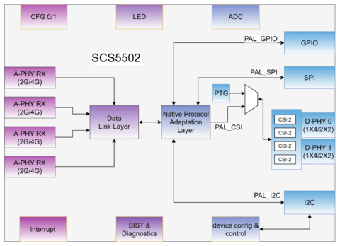 芯炽科技发布革新性MIPI A-PHY SerDes芯片组， 驱动车载与长距视频传输技术迈入新纪元