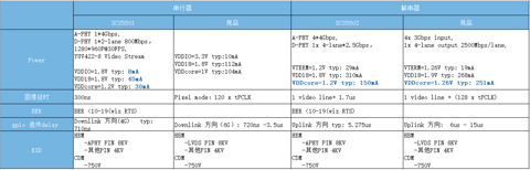 芯炽科技发布革新性MIPI A-PHY SerDes芯片组, 驱动车载与长距视频传输技术迈入新纪元