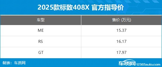 2025款标致408X上市 售15.37-17.97万元