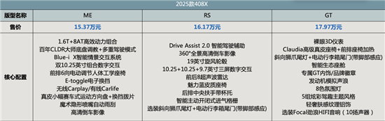 2025款標致408X上市 售15.37-17.97萬元