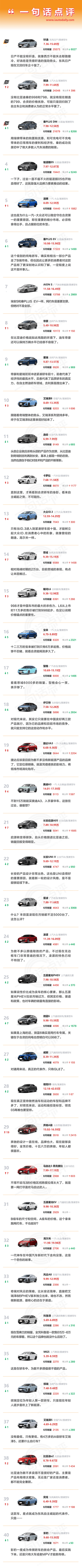 一句话点评6月紧凑型轿车:自主啃下一块硬骨头