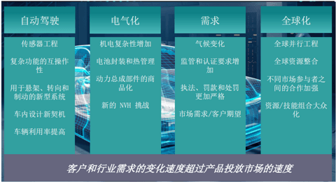 拥抱变革：加速产品开发数字主线推动汽车行业技术革新