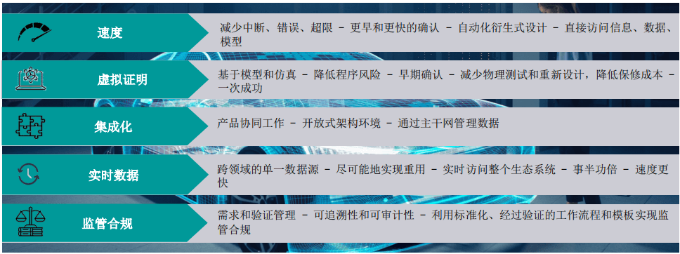 擁抱變革：加速產品開發數字主線推動汽車行業技術革新