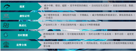 拥抱变革:加速产品开发数字主线推动汽车行业技术革新
