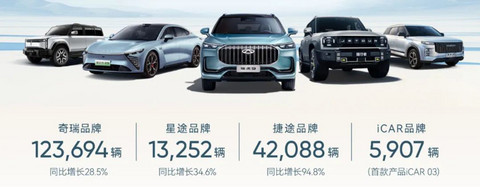 6月车企销量一览:比亚迪超上汽,理想问界差距收窄,零跑首破2万