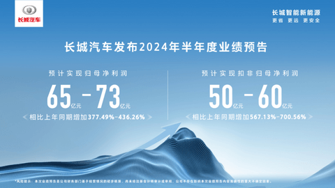 预计利润暴增3到4倍,长城实力回击唯销量论