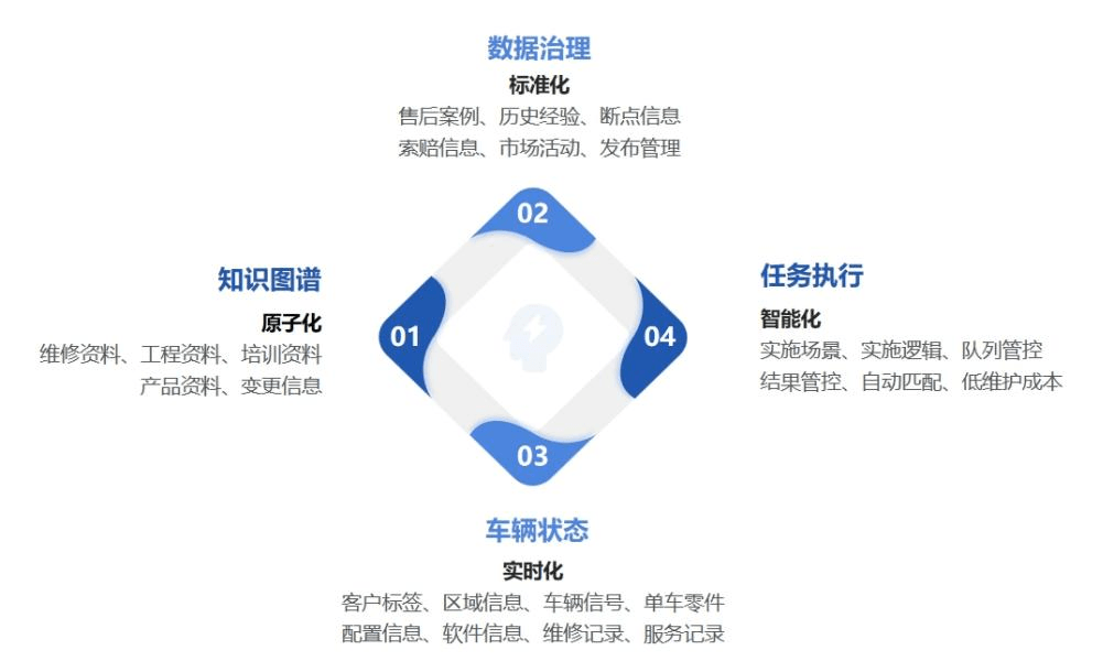 降本增效正當(dāng)時，診斷智能化怎么卷?