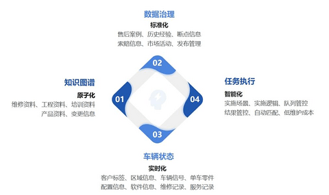 降本增效正当时,诊断智能化怎么卷?