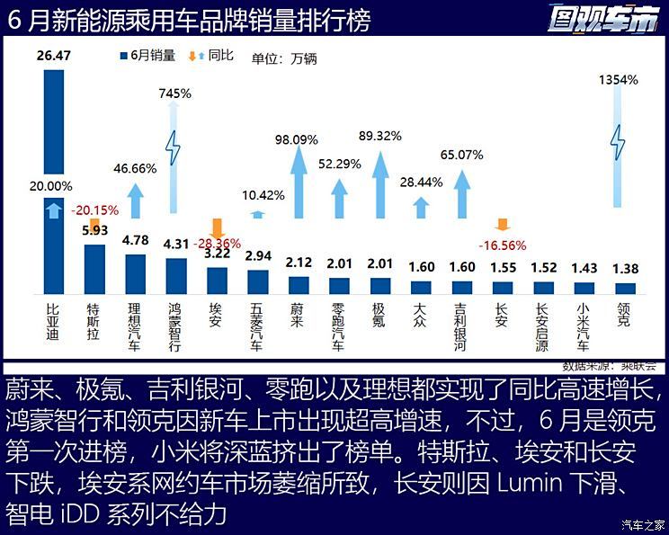 汽车之家