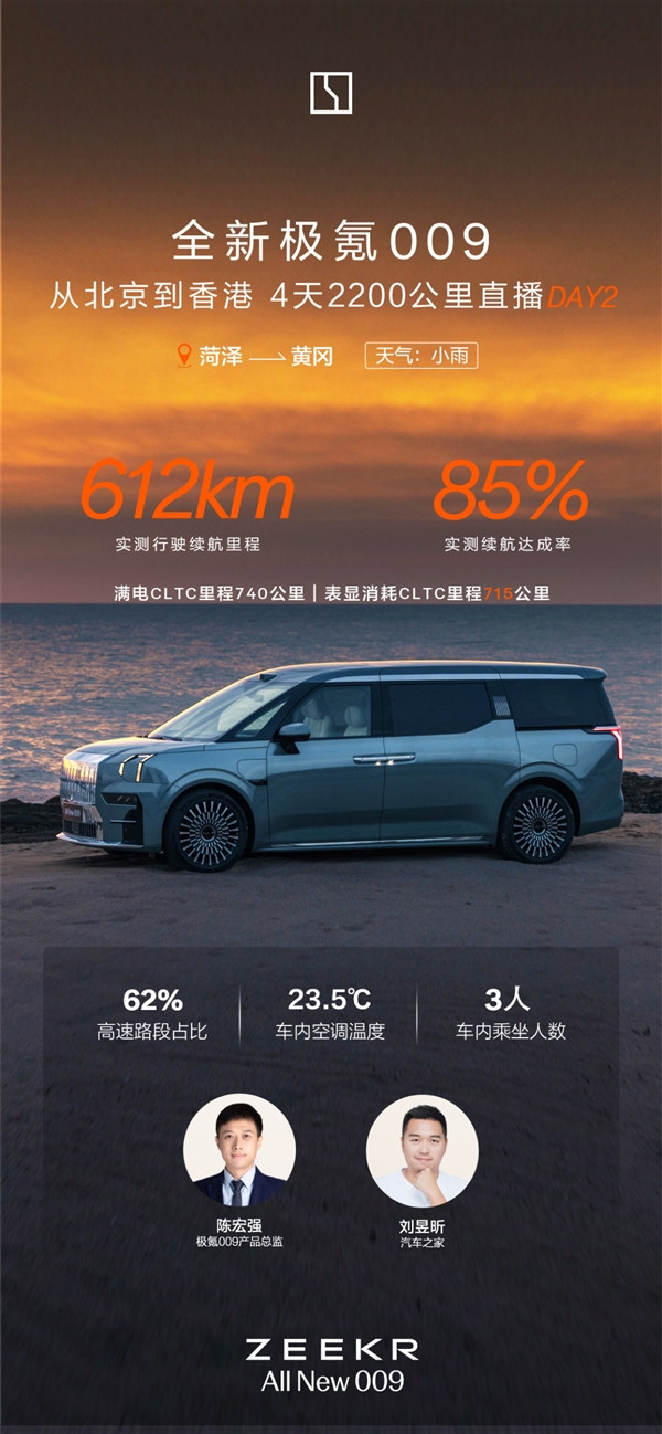 比肩油車！全新極氪009北京至香港超長續(xù)航直播：一塊電池跑了612公里
