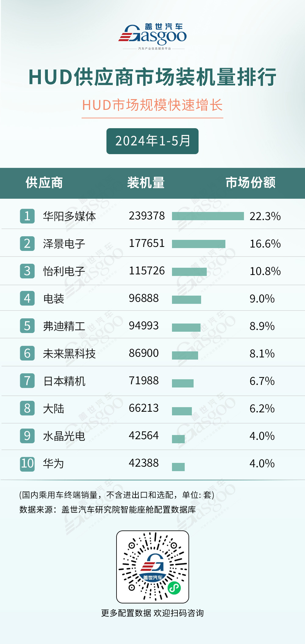 2024年1-5月智能座舱供应商排行榜：国产力量崛起 | 盖世智能座舱配置数据