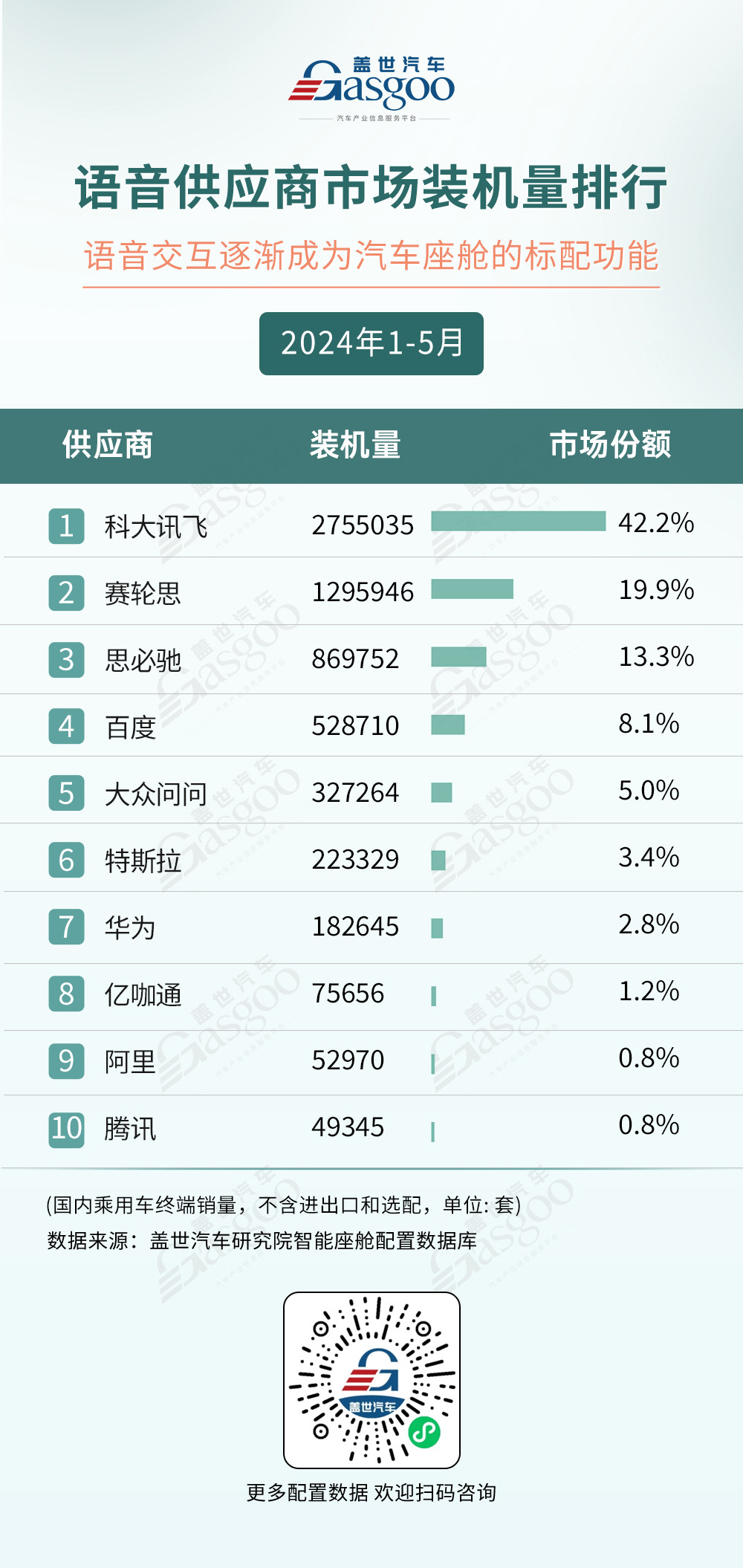 2024年1-5月智能座舱供应商排行榜：国产力量崛起 | 盖世智能座舱配置数据