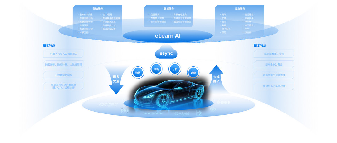 聚焦“車云一體化”，愛瑟福加速破局向新