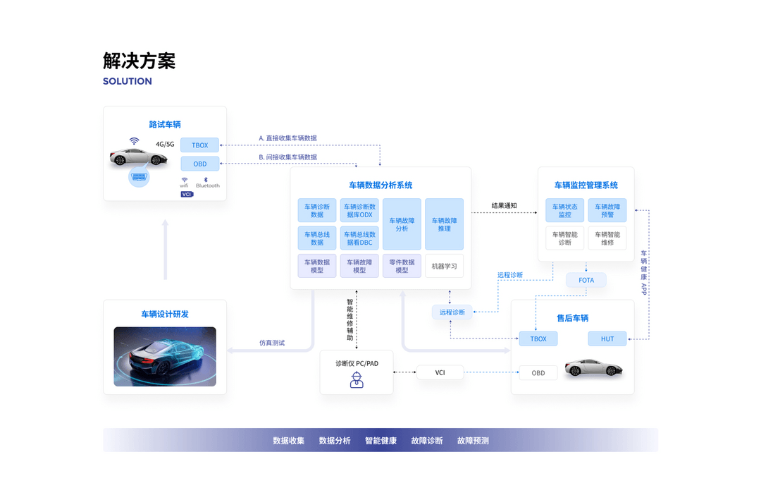 聚焦“車云一體化”，愛瑟福加速破局向新