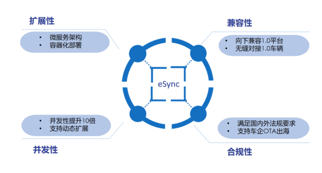 聚焦“車云一體化”，愛瑟福加速破局向新