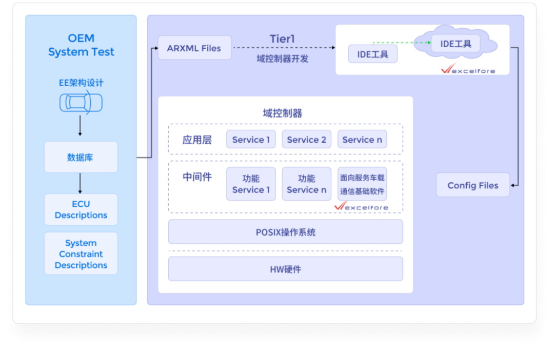 聚焦“車云一體化”，愛瑟福加速破局向新