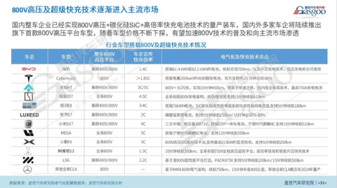 谁能成为补能体系领路人？