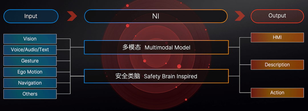純視覺、真無圖、多模態(tài)，Nullmax發(fā)布新一代自動駕駛技術(shù)“NI”