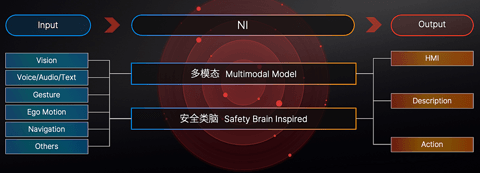 纯视觉、真无图、多模态,Nullmax发布新一代自动驾驶技术“NI”