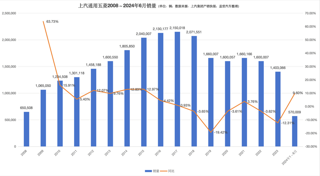 接棒五菱，比亚迪成神车制造机？