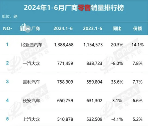 合资车,还追得回来吗?|苦斗182天