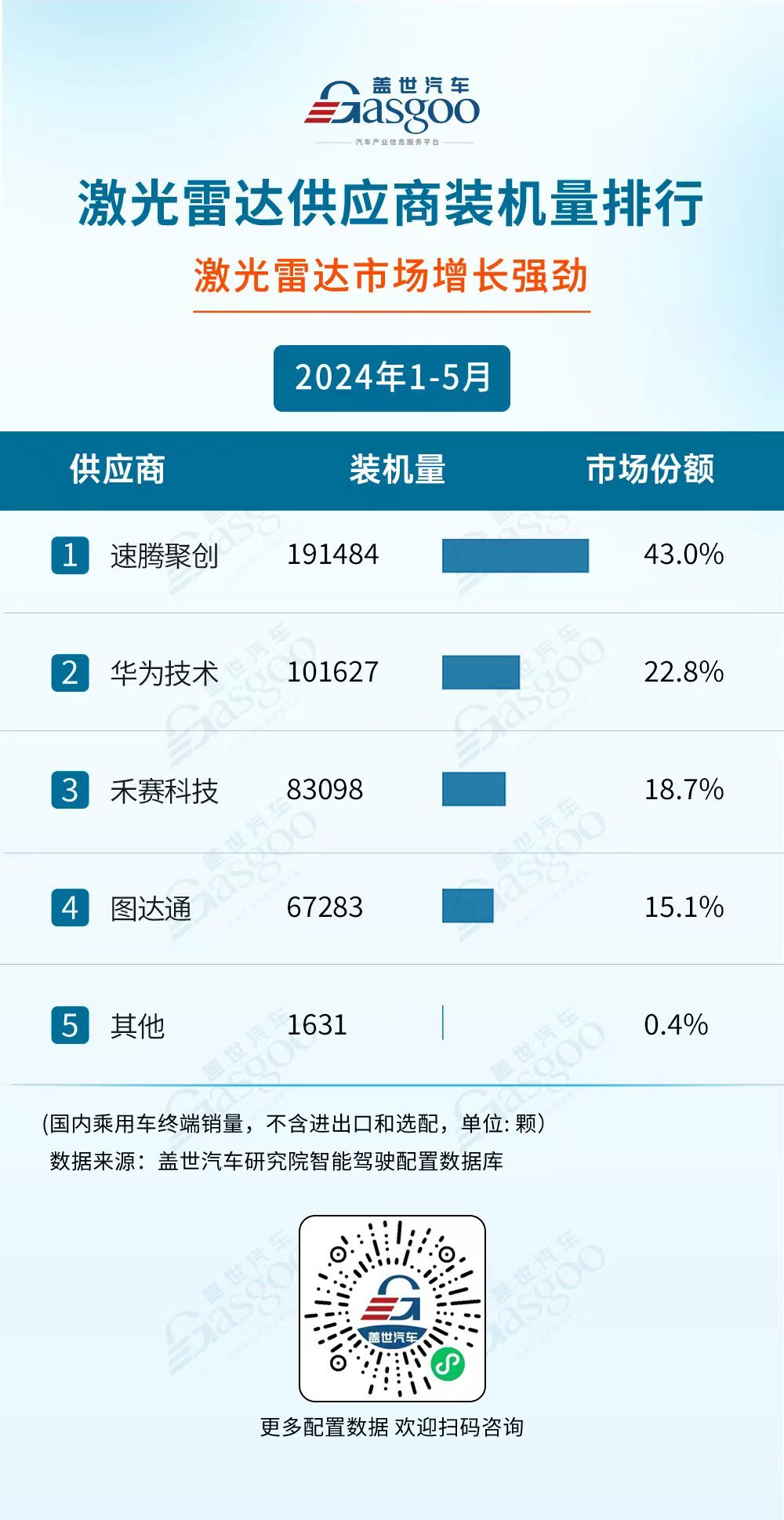 国产厂商多领域发力，市场份额持续攀升 | 1-5月盖世智驾供应商装机量排行榜