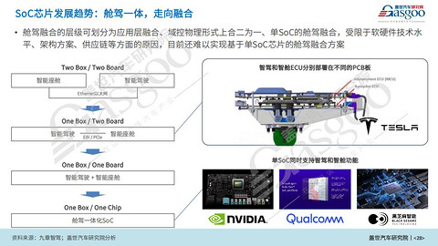 车规级芯片全面进阶,环保新材料加速应用 | 2024第六届盖世汽车金辑奖火热申报中