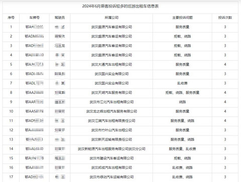 萝卜快跑抢百万网约车司机“饭碗”,真相是?