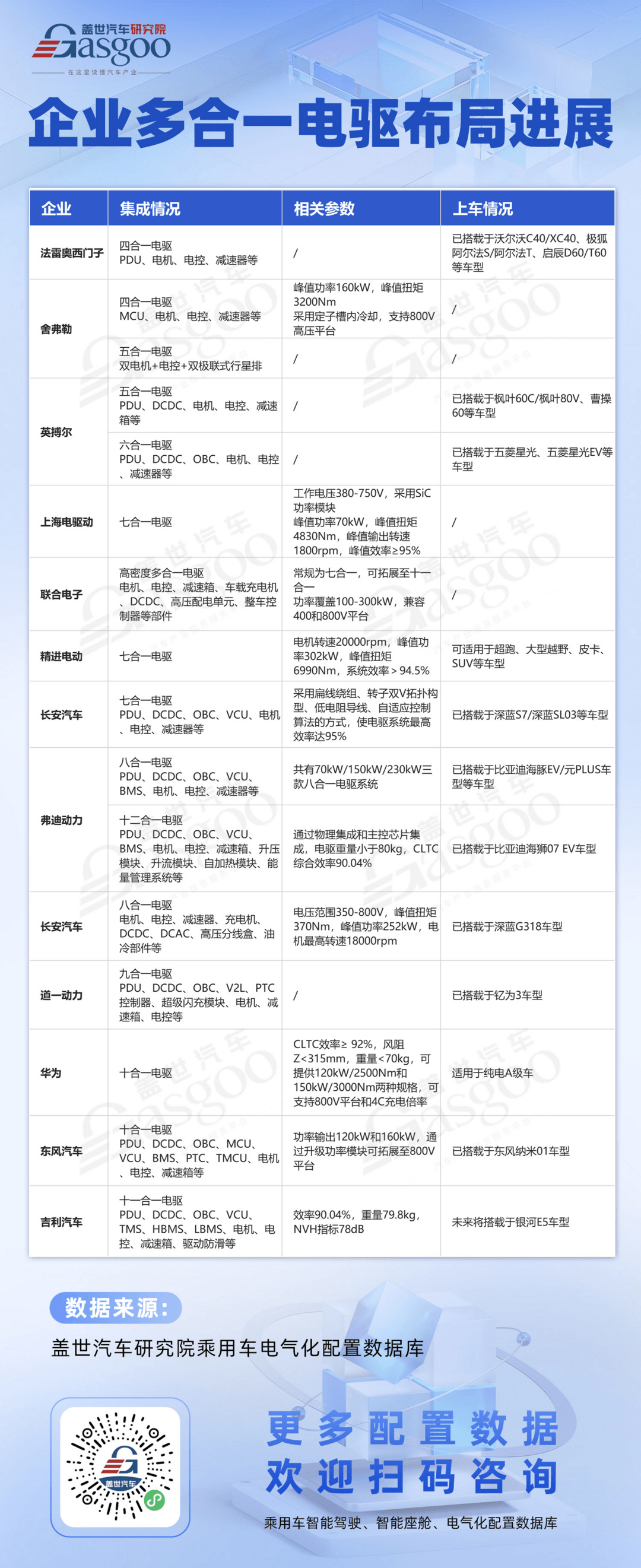 多合一电驱知多少：装机量与渗透率双增，多合一电驱技术加速新能源汽车性能革命