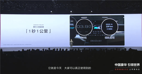 全球充電速度最快！全新極氪009配5C麒麟電池：11分鐘滿血出發(fā)