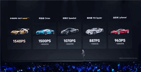 小米SU7 Ultra原型車全球首發(fā)！全碳設(shè)計(jì) 1548匹四門最強(qiáng)馬力