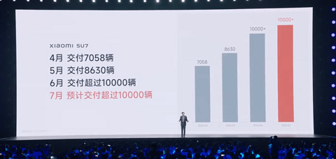 盖世周报 | 小米SU7将11月完成10万辆目标;宝马中国退出价格战