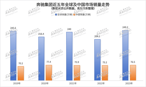 欧盟“差别化”对待中国产电动汽车？