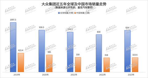 欧盟“差别化”对待中国产电动汽车？