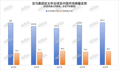 欧盟“差别化”对待中国产电动汽车？