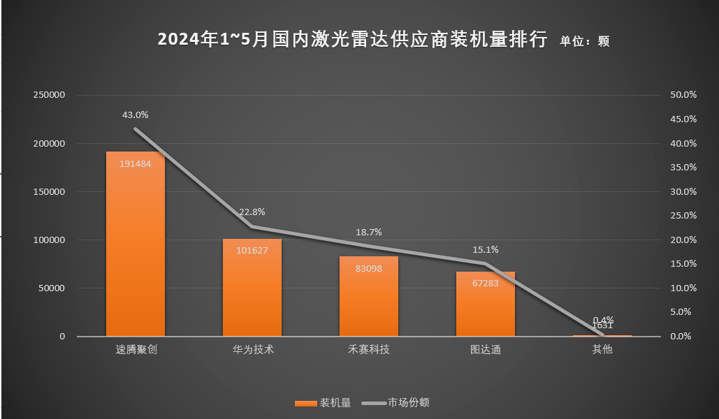 被小鵬“嫌棄”的激光雷達，越裝越多