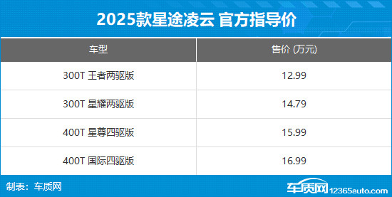 2025款星途凌云上市 售价12.99-16.99万元