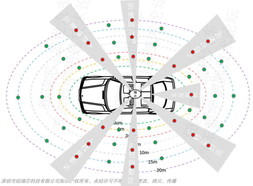 UWB爆發元年，汽車數字鑰匙如何更好落地？