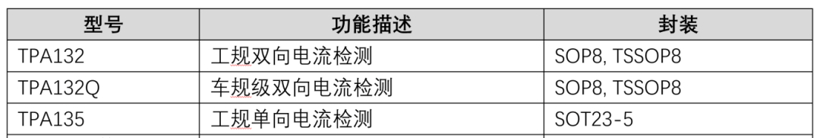 思瑞浦發布首款汽車級電流檢測放大器TPA132Q！具備PWM抑制能力，助力新能源汽車電機驅動、工控智能感知！