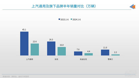 上汽通用究竟该反思什么?
