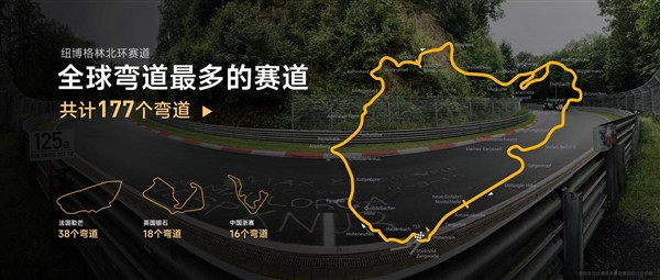 小米SU7 Ultra即將挑戰！詳解紐北賽道：車手認證地獄級難度