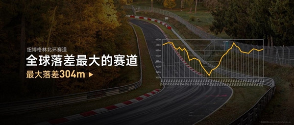 小米SU7 Ultra即將挑戰！詳解紐北賽道：車手認證地獄級難度