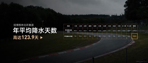 小米SU7 Ultra即將挑戰！詳解紐北賽道：車手認證地獄級難度