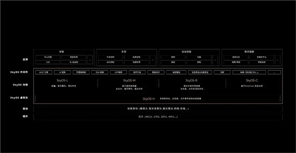 行業首個！蔚來全域操作系統SkyOS·天樞將于7月27日發布