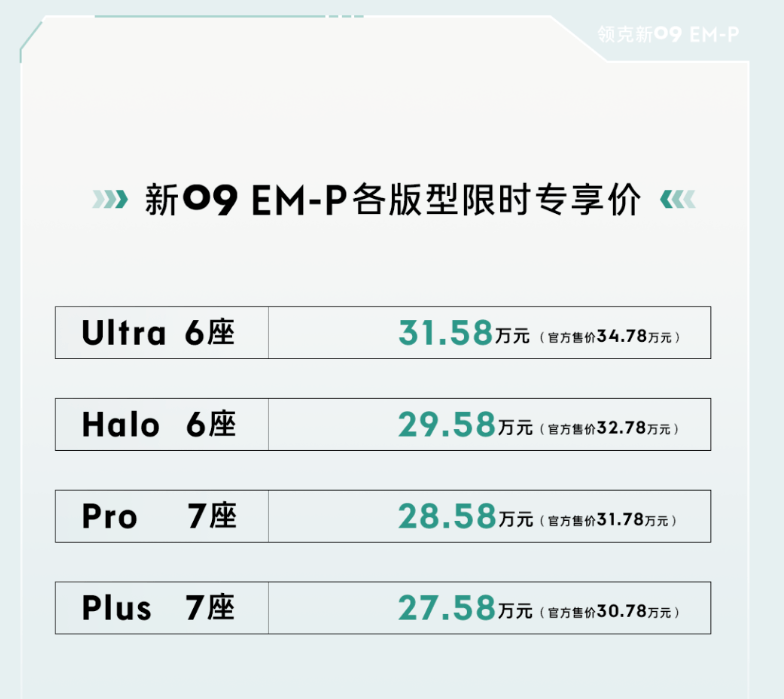 7月已有15家车企开启“降价”活动，最高优惠达五折