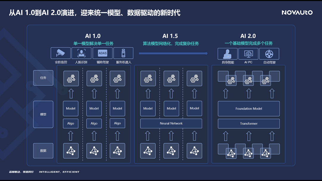 超星未來梁爽：軟硬件協同優化，賦能AI 2.0新時代