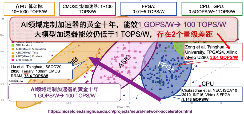 超星未来梁爽：软硬件协同优化，赋能AI 2.0新时代